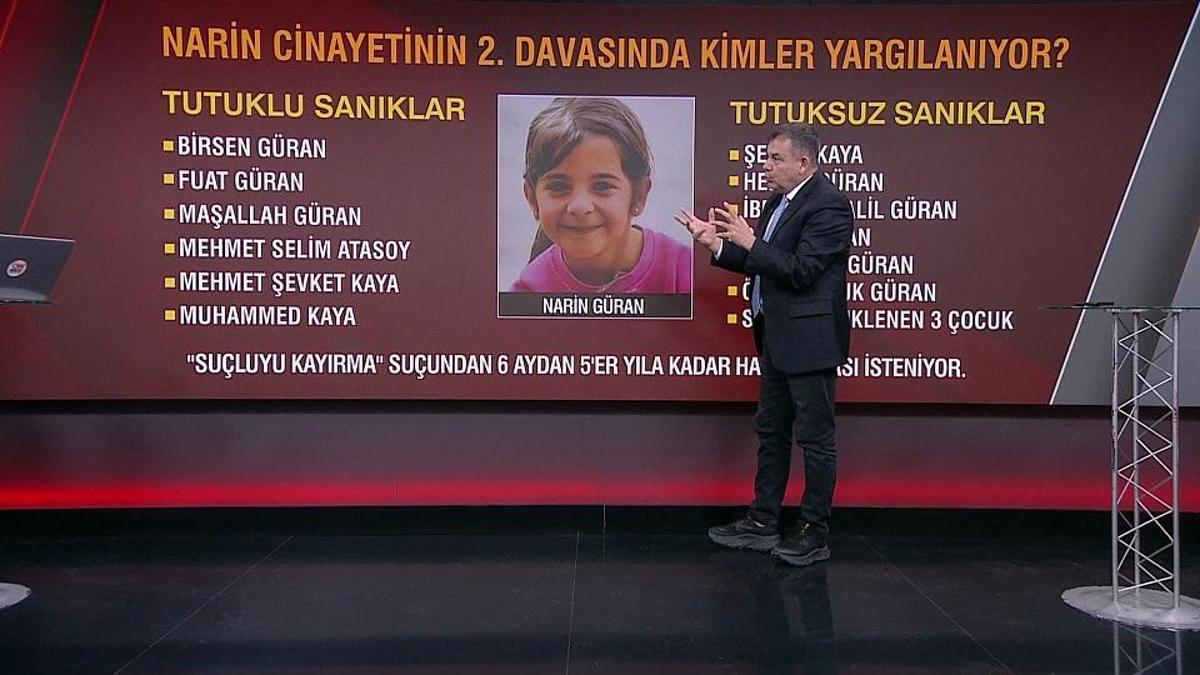 SON DAKİKA… Narin cinayetinin 2. davasında kimler yargılanıyor?